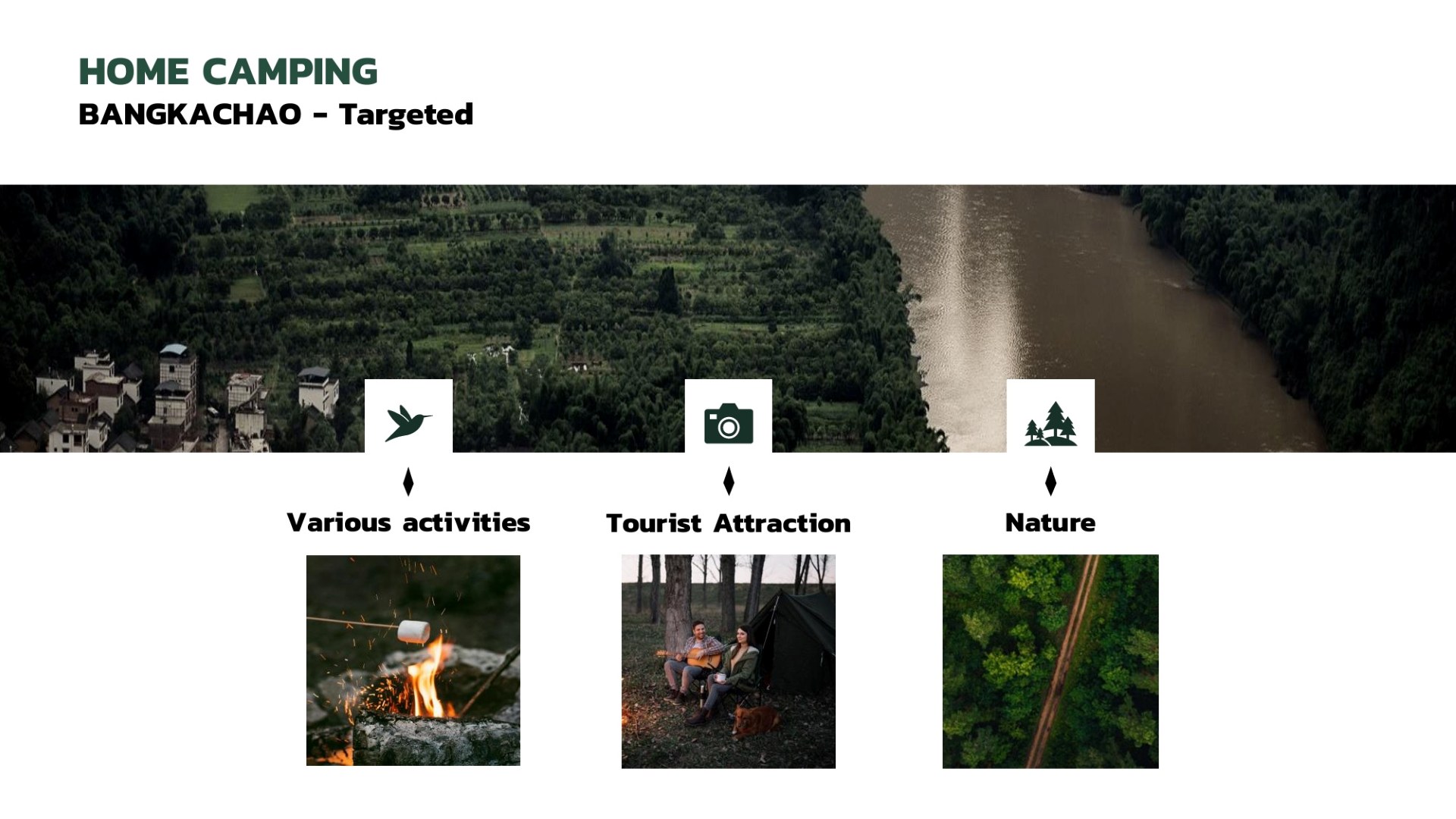 กลุ่มเป้าหมายของโครงการ HOME CAMPING — กิจกรรมหลากหลาย แหล่งท่องเที่ยว และธรรมชาติ